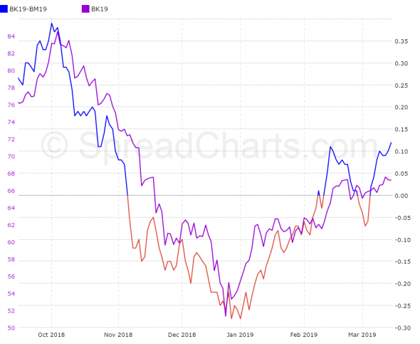 Нефть. Будет ли бычье продолжение.