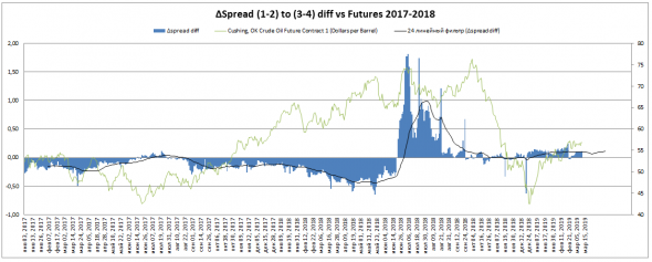 Нефть. Будет ли бычье продолжение.