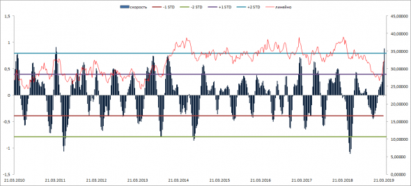 Нефть. Прогноз на неделю 01.04-05.04