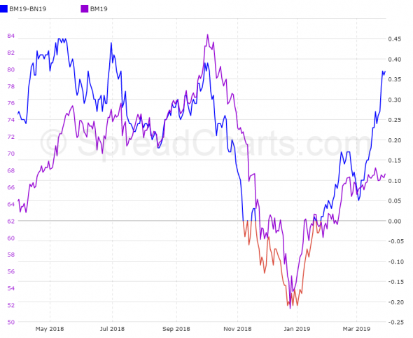 Нефть. Прогноз на неделю 01.04-05.04