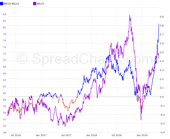 Нефть. У фондов кончились деньги!