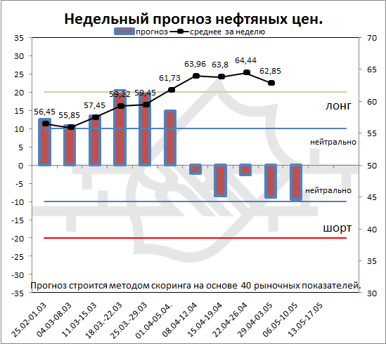 Нефть. У фондов кончились деньги!