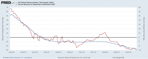 Индекс S&P500 оторвался от макроэкономической реальности.