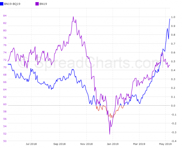 Нефть. Дивергенция между физическим и финансовым рынком.