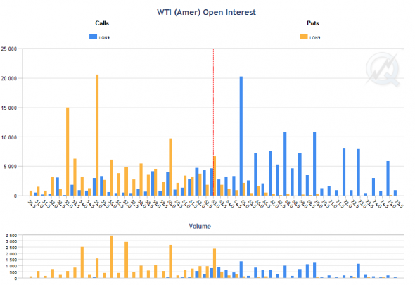 Нефть. Обзор и прогноз.