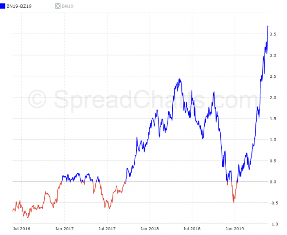 Нефть. Что дальше?