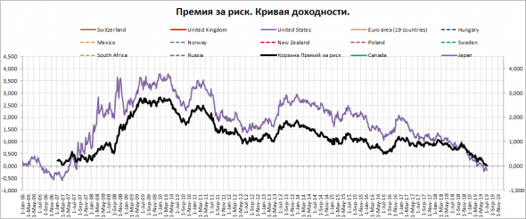 В ПРЕДДВЕРИИ ЗАСЕДАНИЯ ФРС.