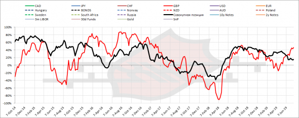 Два словечка по фунтику. GBP/USD