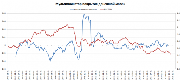 Два словечка по фунтику. GBP/USD