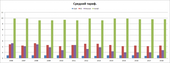 Валютные войны. Часть первая. Мировая торговля.