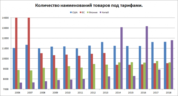 Валютные войны. Часть первая. Мировая торговля.