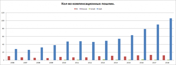 Валютные войны. Часть первая. Мировая торговля.