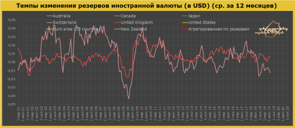 АНАЛИЗ И ПРОГНОЗ GBP/NZD