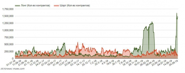 Мысли по нефти