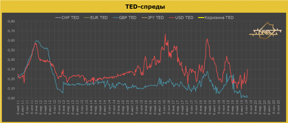 ОБЗОР И ПРОГНОЗ GBP/USD