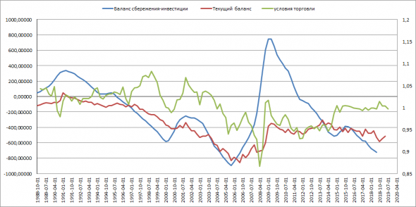 Экономическая политика и рынки