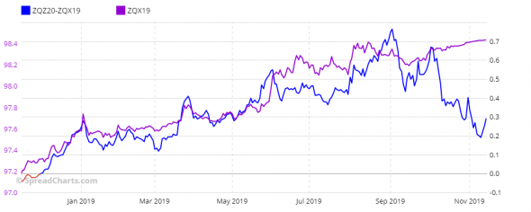 ПРОГНОЗ S&P500 и СОСТОЯНИЕ ЛИКВИДНОСТИ В США