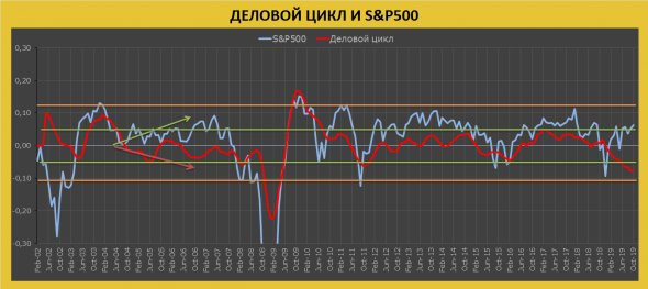 ПРОГНОЗ S&P500 и СОСТОЯНИЕ ЛИКВИДНОСТИ В США