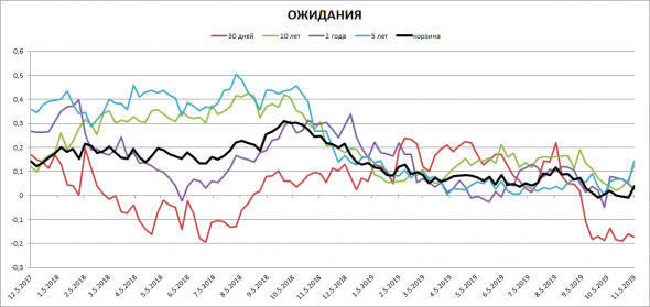 СОСТОЯНИЕ ЛИКВИДНОСТИ В США