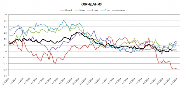 Обзор ликвидности в США