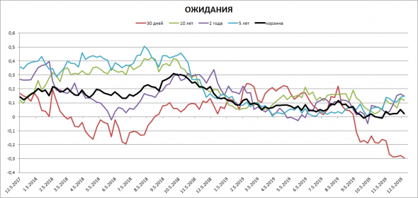 Состояние ликвидности в США