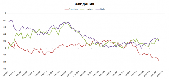 Состояние ликвидности в США