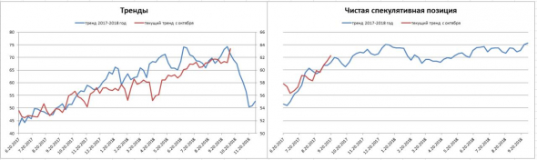 Нефть, тренды.