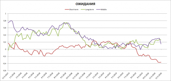 Состояние денежного рынка США