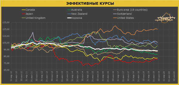 Что будет с долларом США.