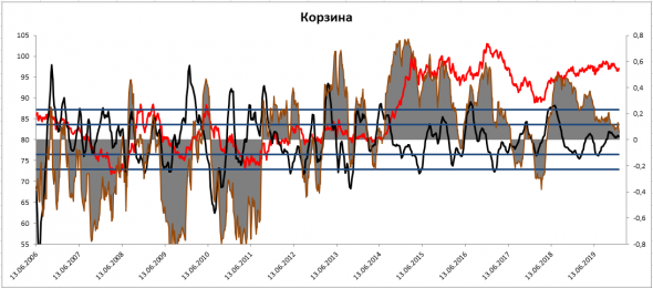 Что будет с долларом США.