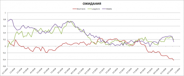 Состояние долларовой ликвидности