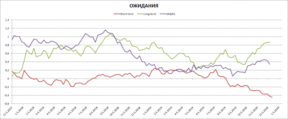 Состояние ликвидности в США