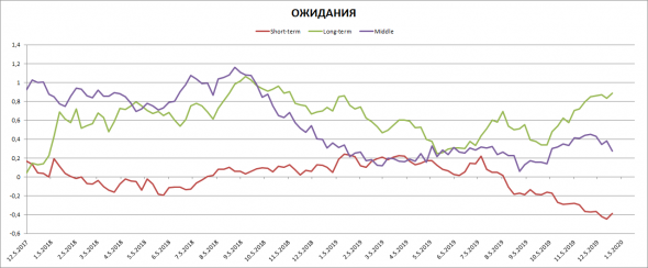 Денежный рынок США