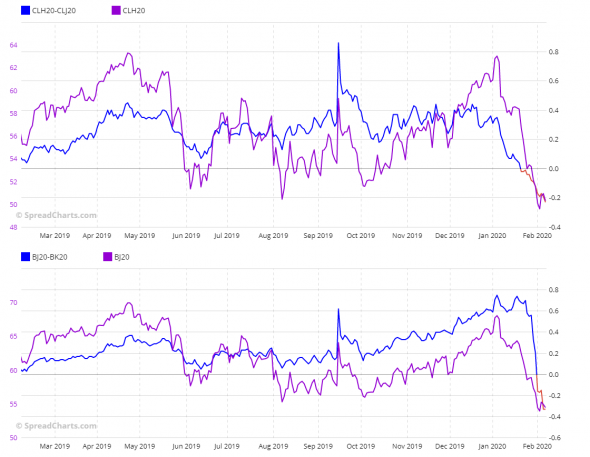 Прогноз по нефти