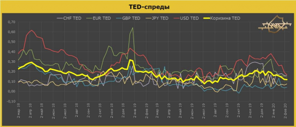 Оценка риска на финансовых рынках