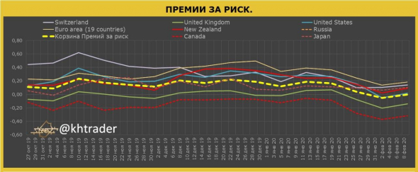 Оценка риска на финансовых рынках