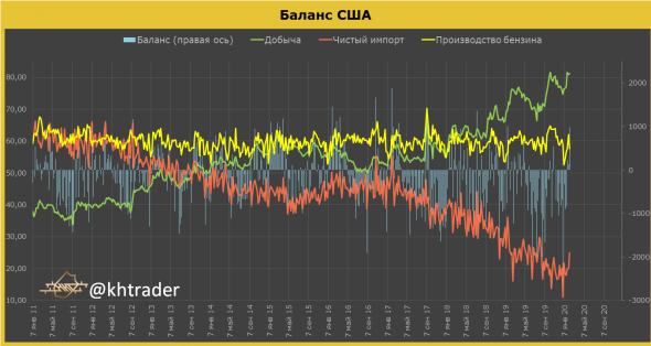 Обзор рынка нефти