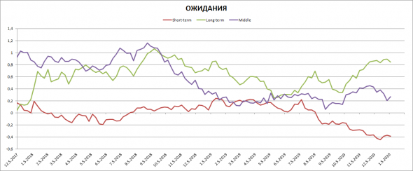 Долларовая ликвидность