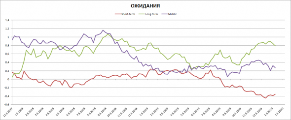 Денежный рынок США. ФРС поспешил с сокращением РЕПО