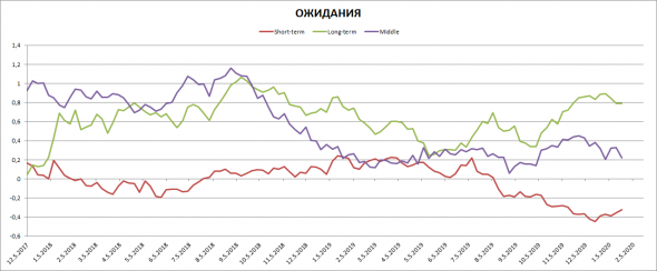 Денежный рынок США. Проблемы с ликвидность могут начаться снова