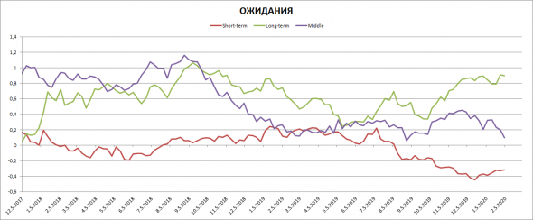 Финансовый кризис уже настал. Обзор долларовой ликвидности