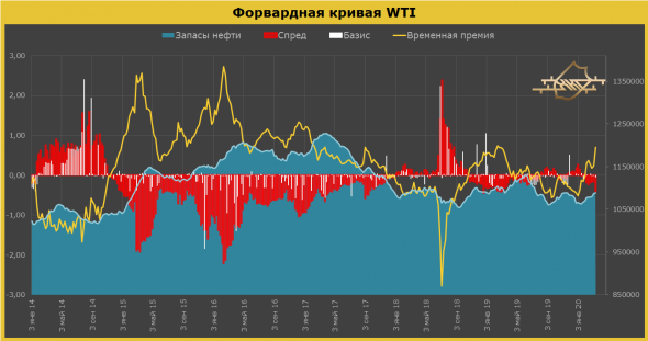 Долгосрочный взгляд на нефть