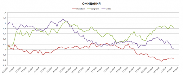 Кризис долларовой ликвидности - пик пройден