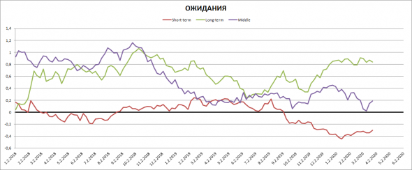 Балансирование денежного рынка ФРС продолжается