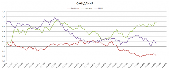 Ставки и денежная масса в США - стабилизация продолжается