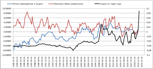 Отрицательные ставки в США: насколько это возможно