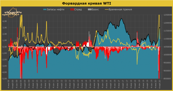 Что ждет рынок нефти в ближайшем будущем: анализ и прогноз