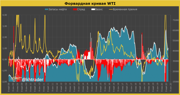 Нефть: итоги недели и перспективы рынка