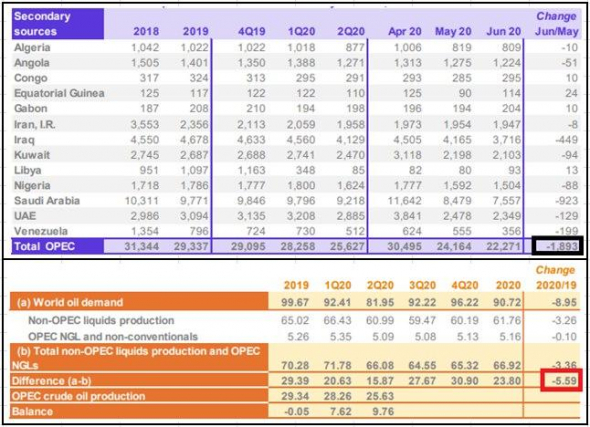 Нефть: итоги недели и перспективы рынка