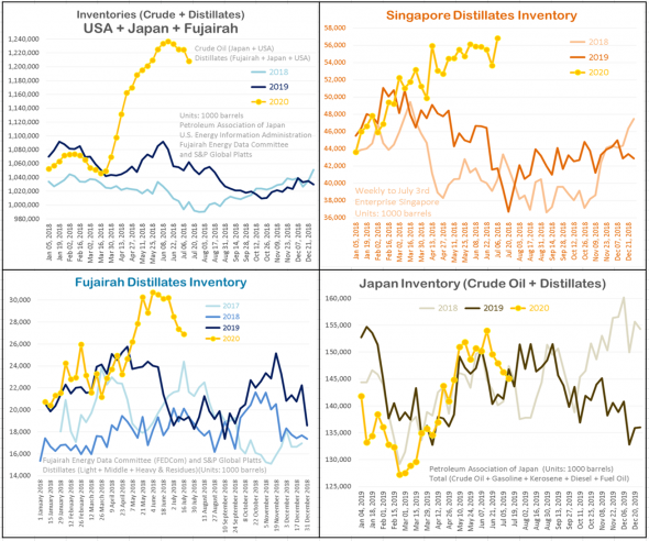 Нефть: итоги недели и перспективы рынка